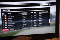 Tabla de clasificación en 'F1 2011'