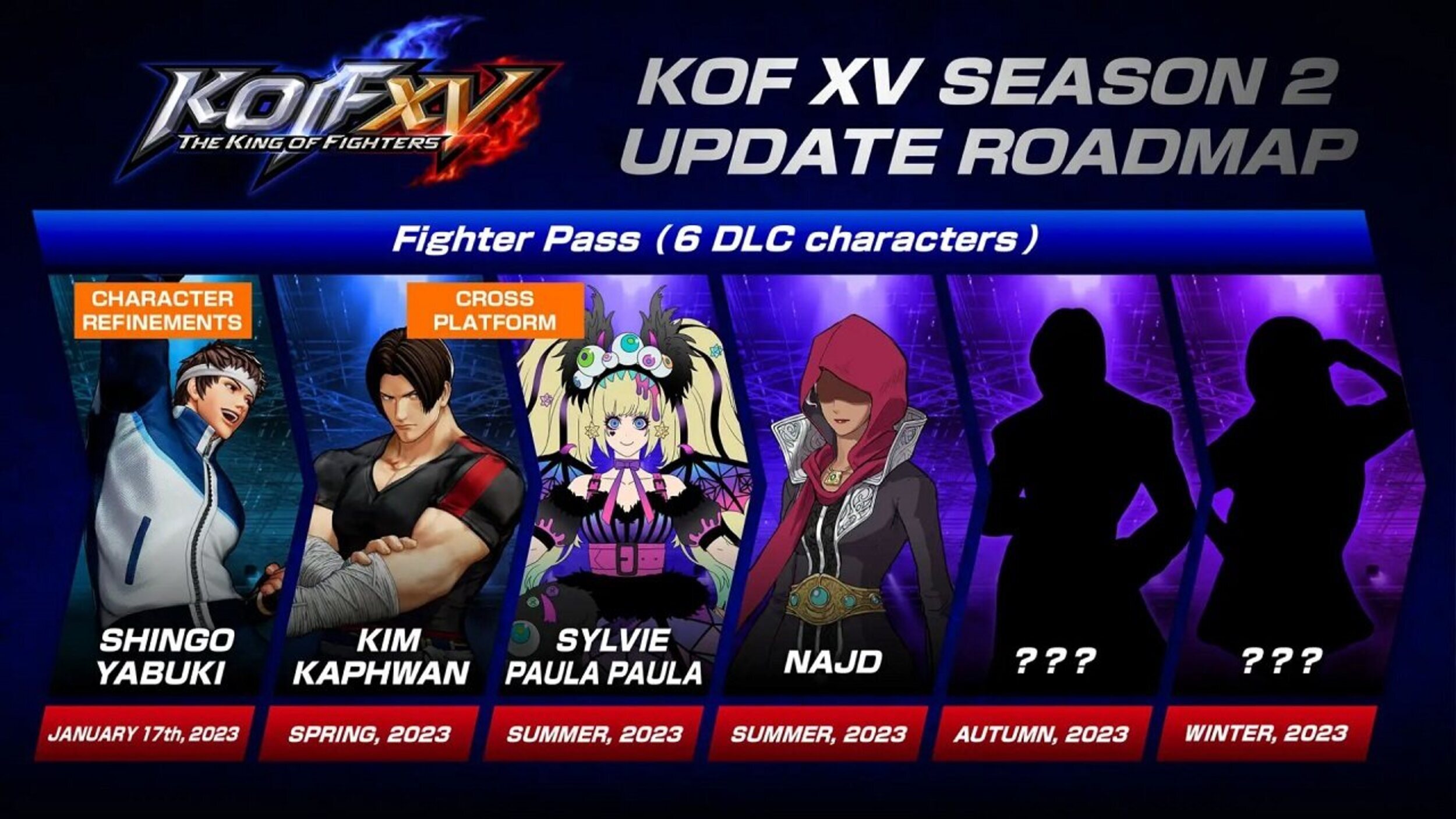 'The King of Fighters 15'