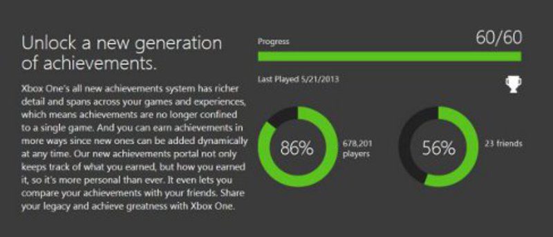 Mil puntos de logro para cualquier juego de Xbox One
