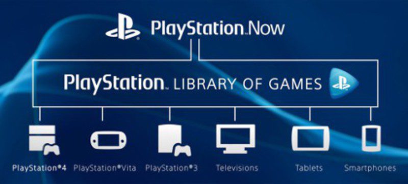 PlayStation now es el juego en la nube de Sony