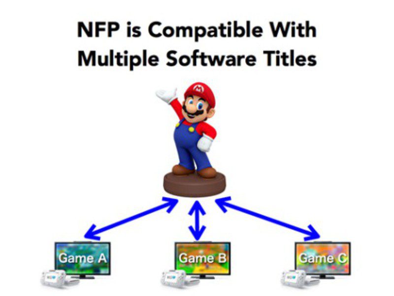 Nintendo NFP