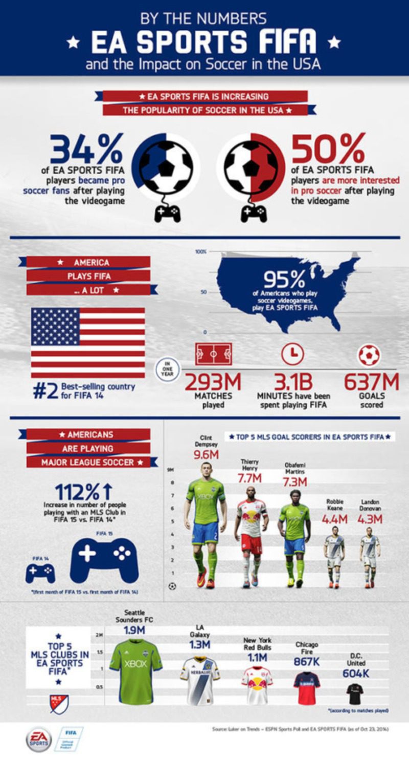 Infografía FIFA Estados Unidos