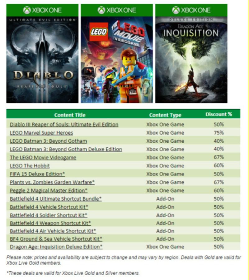 Ofertas con Gold: Xbox One 31 de marzo 2015