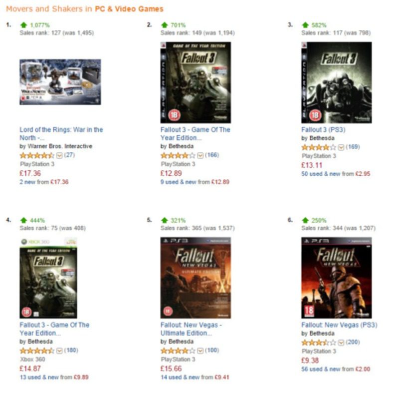 Fallout 3: Ventas en Amazon UK