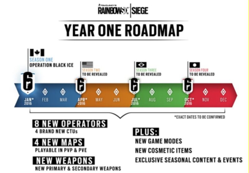 Rainbow Six Siege - Contenidos descargables durante el primer año
