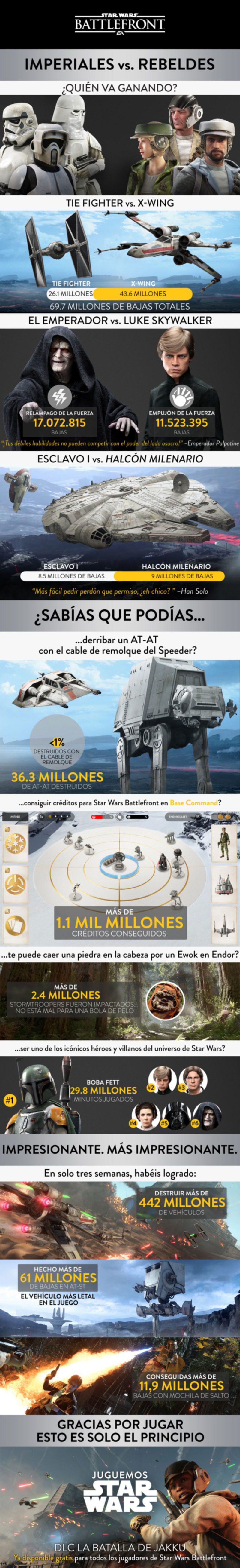 Infografía Star Wars: Battlefront