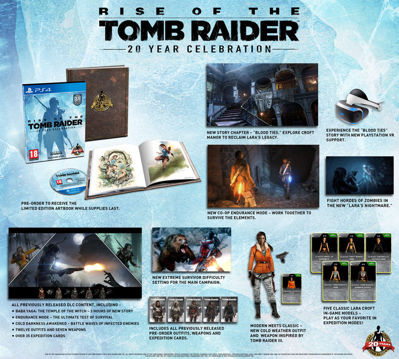 Rise of the Tomb Raider Infografía