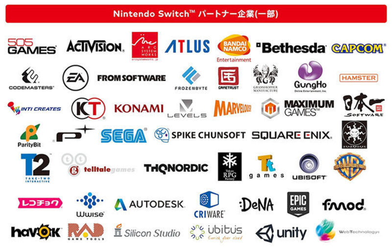 Third Parties Nintendo Switch