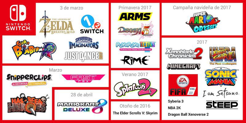 Catálogo Nintendo Switch