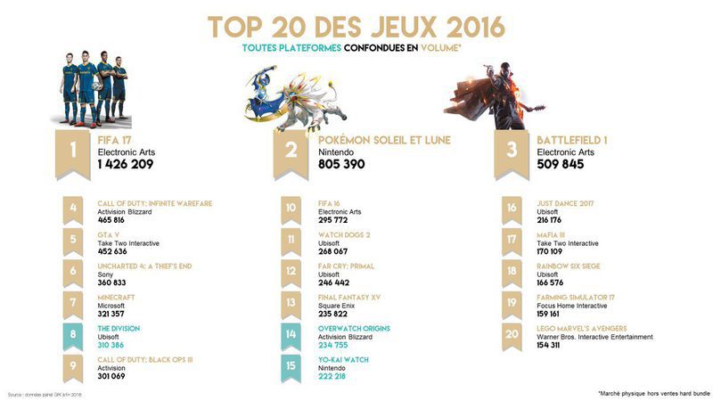 juegos mas vendidos francia 2016