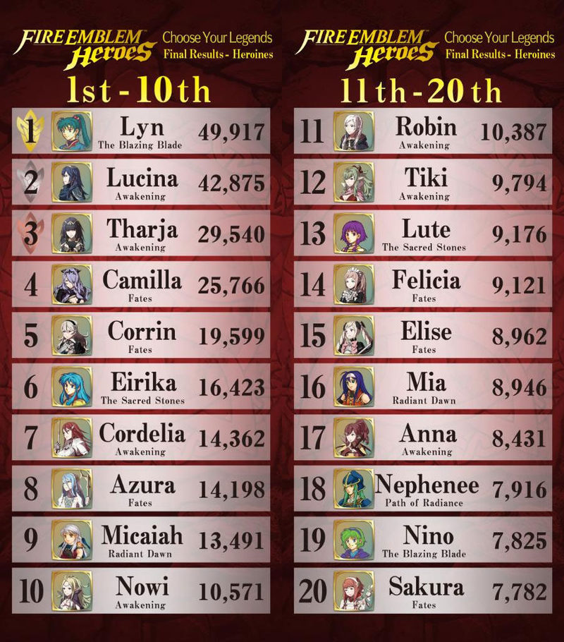 Fire Emblem Heroes ranking personajes femeninos