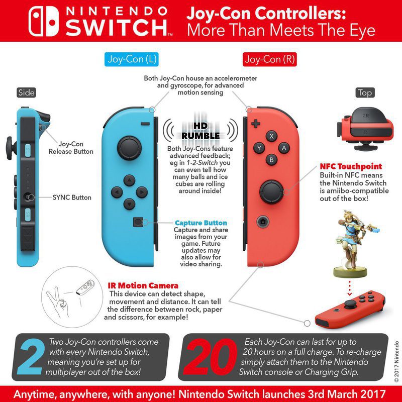 Joy-Con: un breve análisis del revolucionario mando de Nintendo Switch