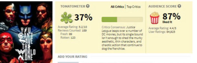Nota de La Liga de la Justicia en Rotten Tomatoes