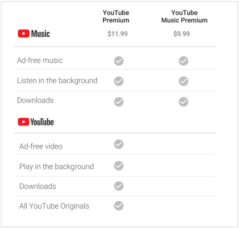 Precios de lo nuevo de YouTube