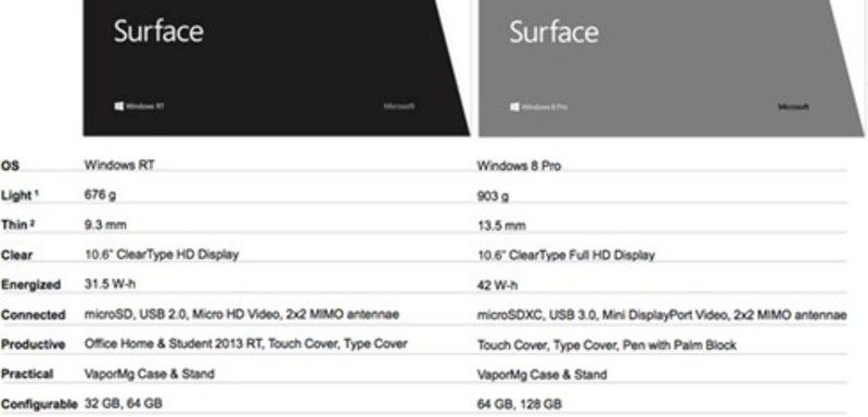 Windows Surface