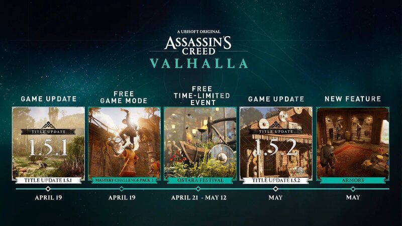 Contenido Assassin's Creed Valhalla