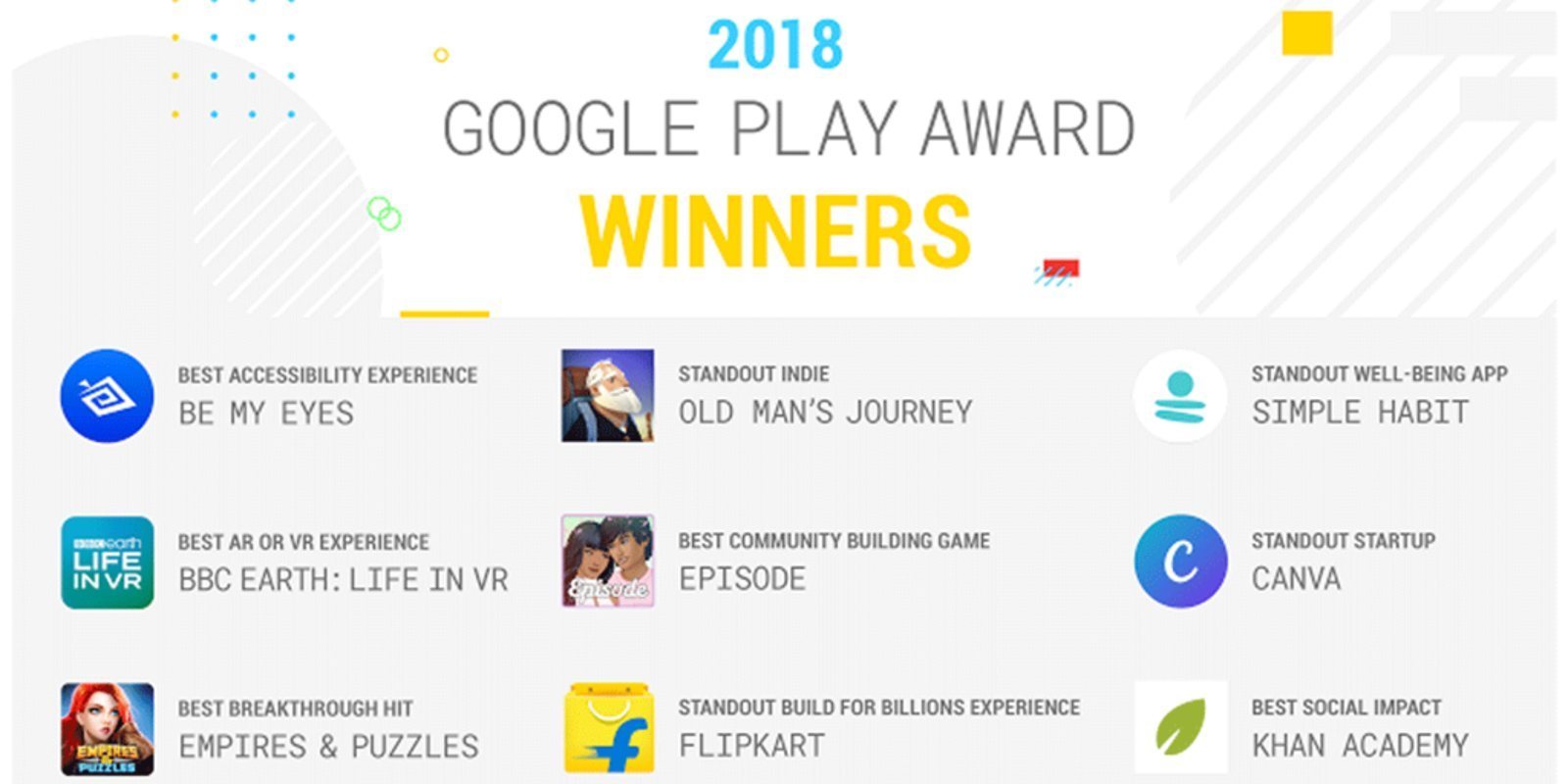 Google Play Awards 2018: Los 9 mejores juegos y apps de este año